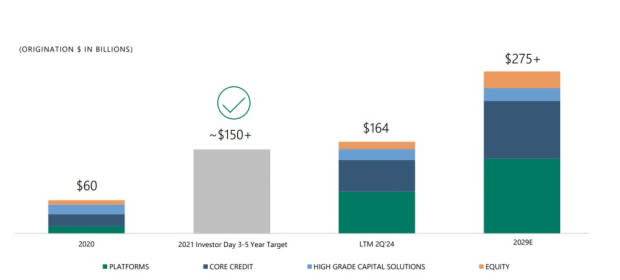 Apollo 2024 Investor Day Presentation