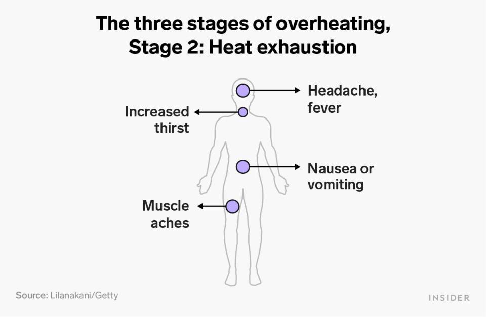 Symptoms of the second stage of overheating (heat exhaustion) including headache, fever, increased thirst, muscle aches, and nausea