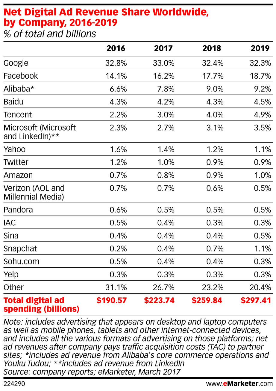 emarketer