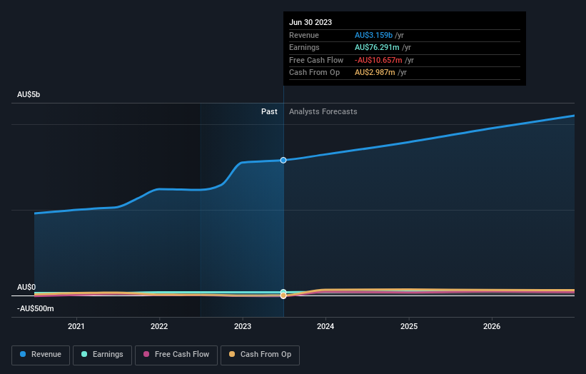 earnings-and-revenue-growth