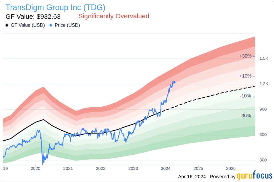 Insider Sell: Co-COO Joel Reiss Sells 3,000 Shares of TransDigm Group Inc (TDG)