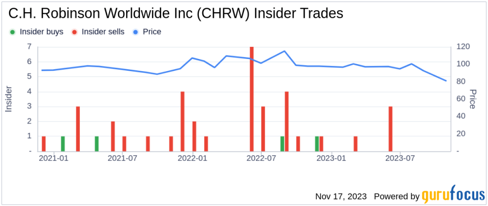Insider Buying: President & CEO David Bozeman Acquires Shares of C.H. Robinson Worldwide Inc