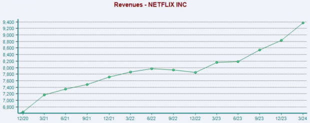 Zacks Investment Research