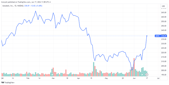 <p>TradingView</p>