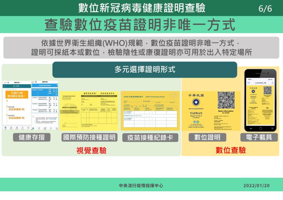 疫苗接種證明有多種形式。（圖／指揮中心）