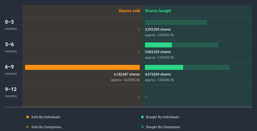 insider-trading-volume