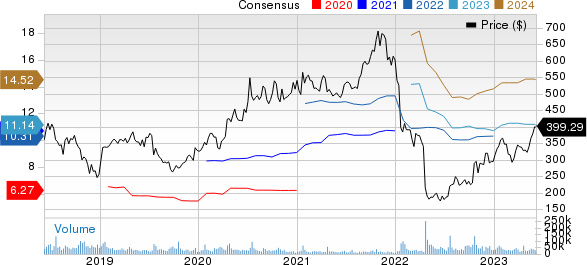 Netflix, Inc. Price and Consensus