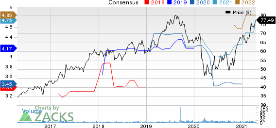 Selective Insurance Group, Inc. Price and Consensus