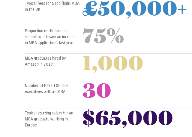 MBAs in numbers