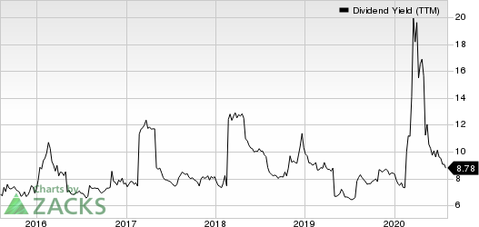 AllianceBernstein Holding L.P. Dividend Yield (TTM)