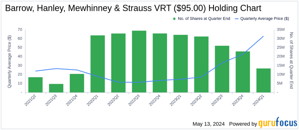 Barrow, Hanley, Mewhinney & Strauss Bolsters Portfolio with Strategic Additions in Q1 2024