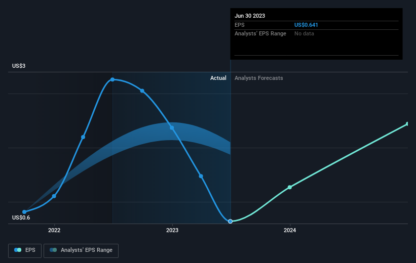 earnings-per-share-growth