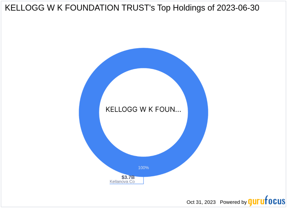 KELLOGG W K FOUNDATION TRUST Reduces Stake in Kellanova Co