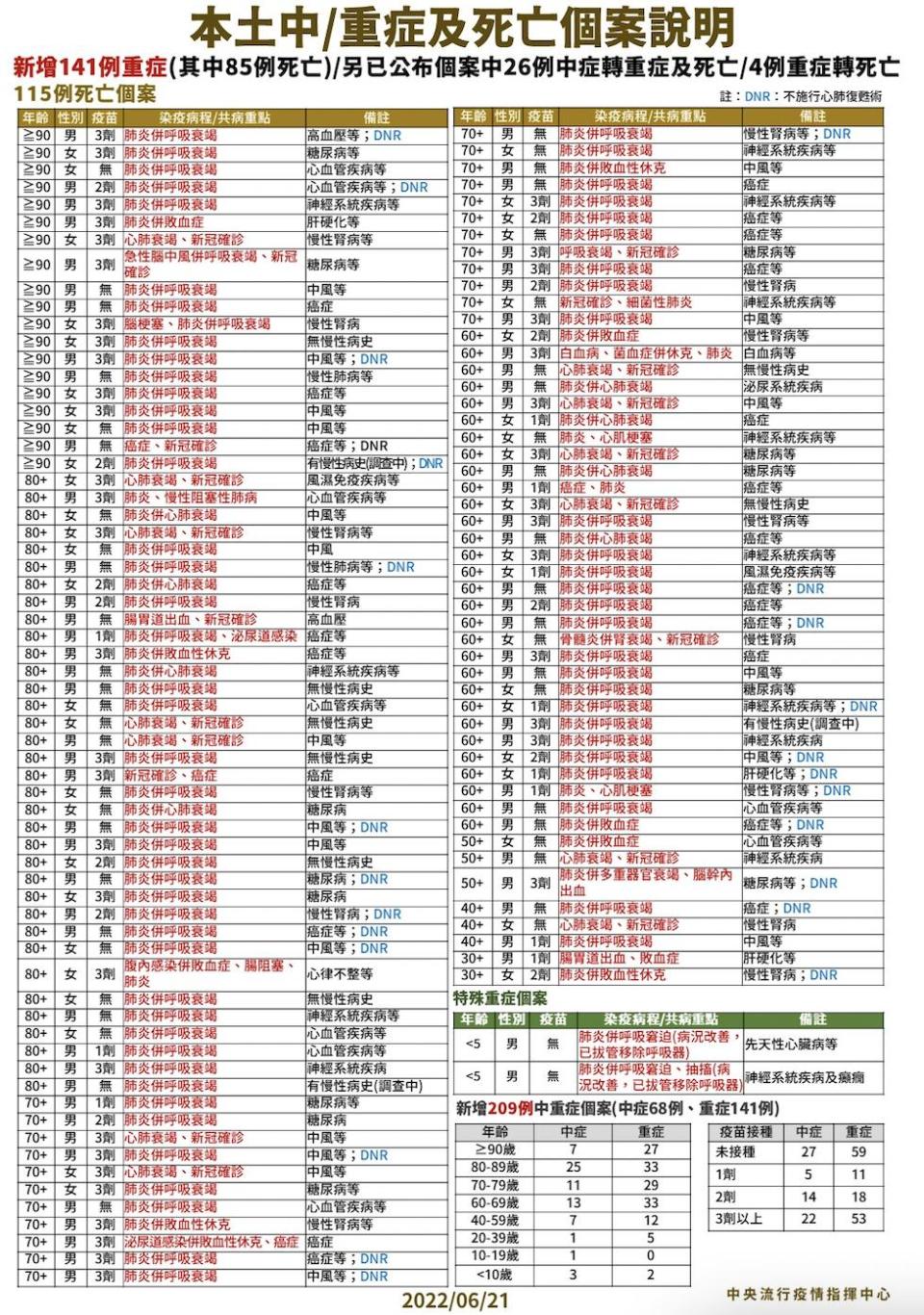 截圖 2022 06 21 下午2.05.18