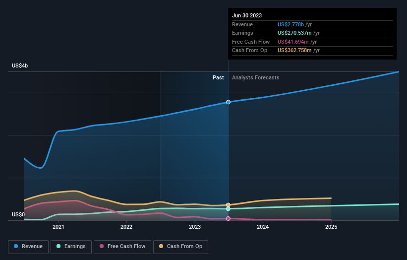 earnings-and-revenue-growth