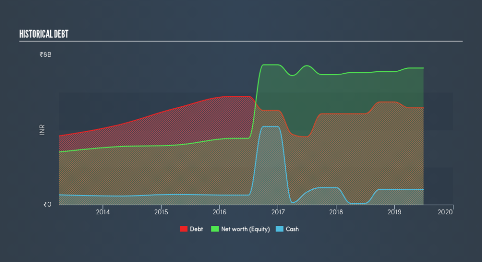 NSEI:HPL Historical Debt, August 29th 2019