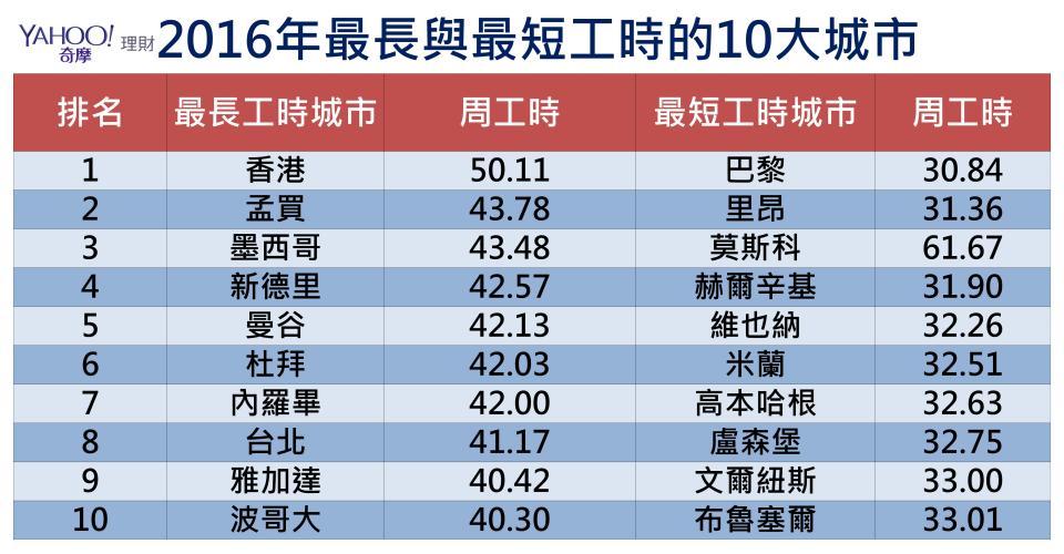 資料來源：瑞銀集團