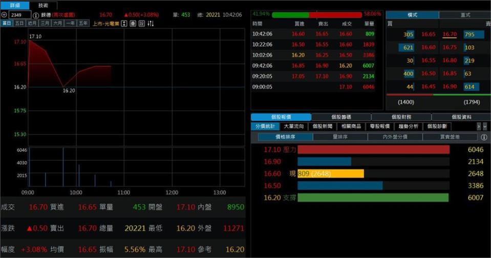 AI妖股慧友大漲大跌 散戶哭套牢