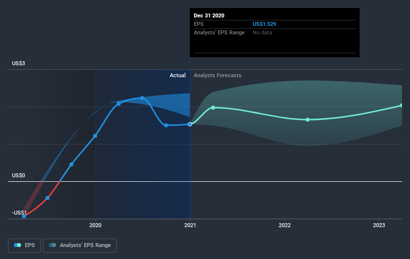 earnings-per-share-growth