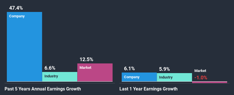 past-earnings-growth