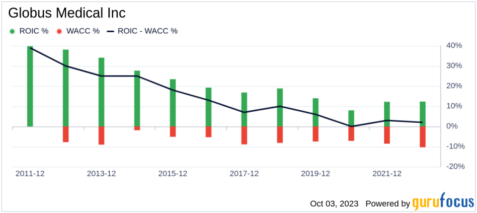 Unveiling Globus Medical's True Worth: Is It Priced Right? A Comprehensive Guide