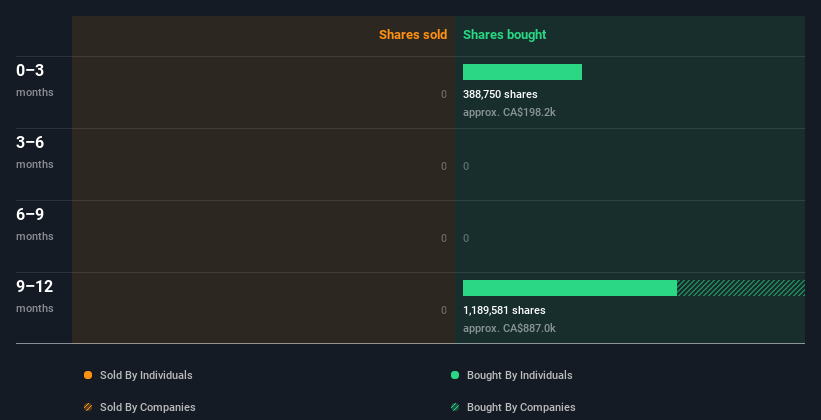 insider-trading-volume