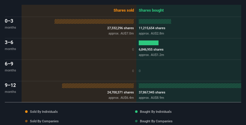 insider-trading-volume