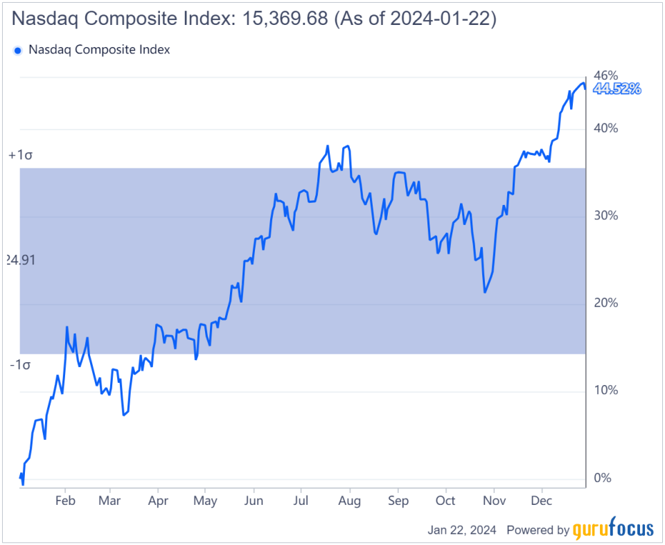 Trading With a Margin of Safety, Applied Materials Offers Value and Growth