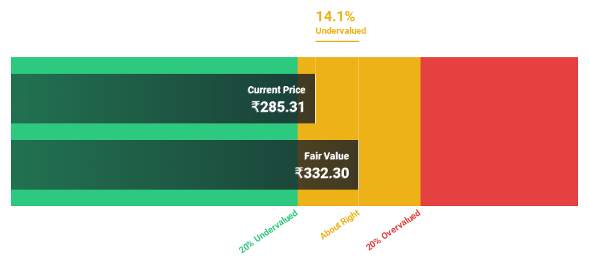 NSEI:TEXRAIL Discounted Cash Flow as at Jul 2024