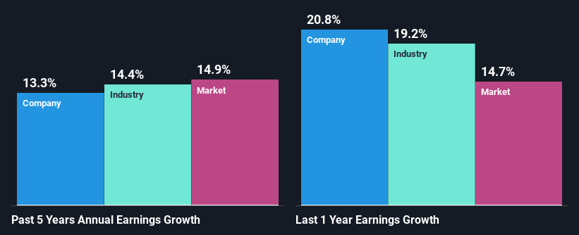 past-earnings-growth