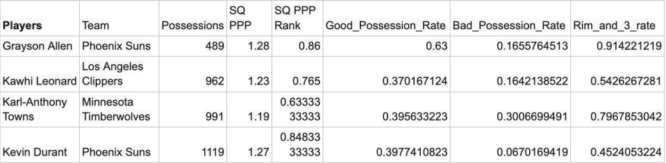 2023-24 Shot Quality