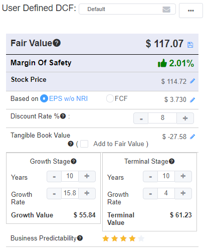 Helen of Troy: Robust Capital Gains at a Fair Price