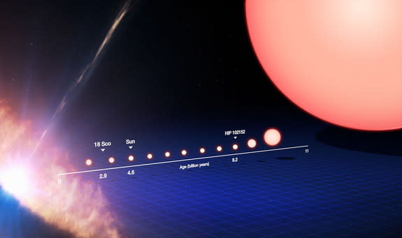 This annotated image tracks the life of a sun-like star, from its birth on the left side of the frame to its evolution into a red giant star on the right. Image released Aug. 28, 2013.