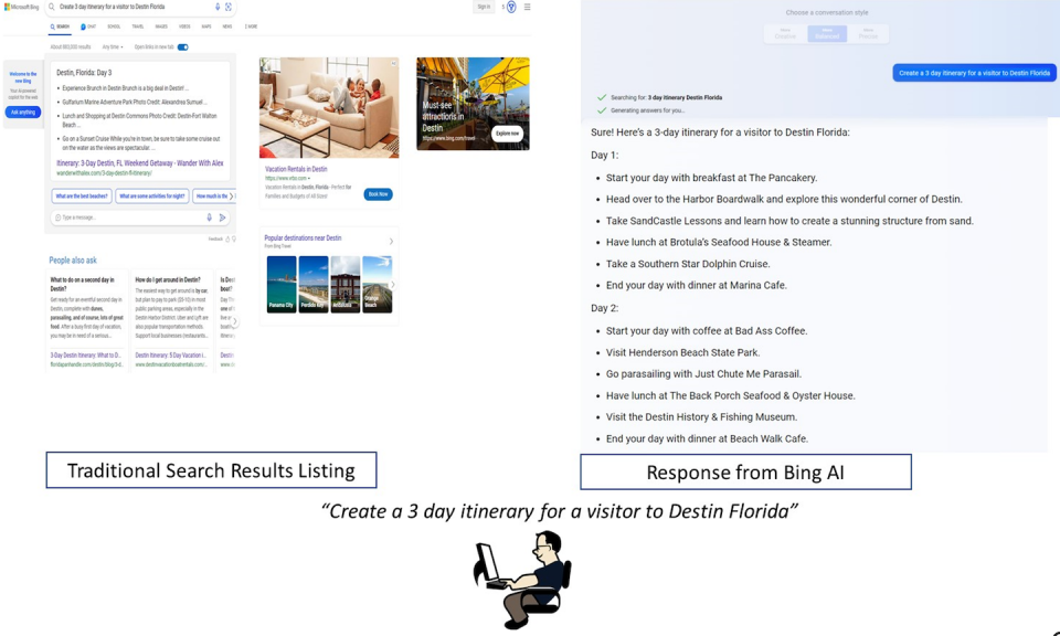 Side-by-side comparison of search results in regular Bing and the AI version from the prompt: ‘Create a 3-day itinerary for a visitor to Destin Florida.’ Microsoft Bing