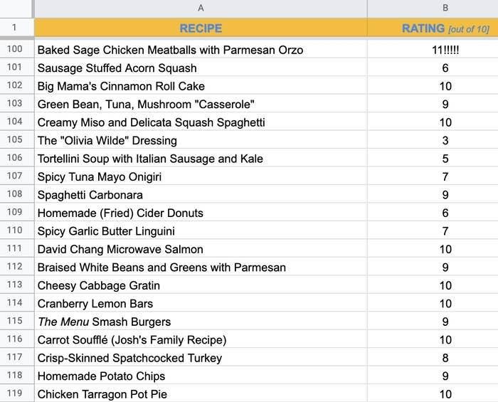 author's online recipe tracker showcasing a variety of different recipes, all rated