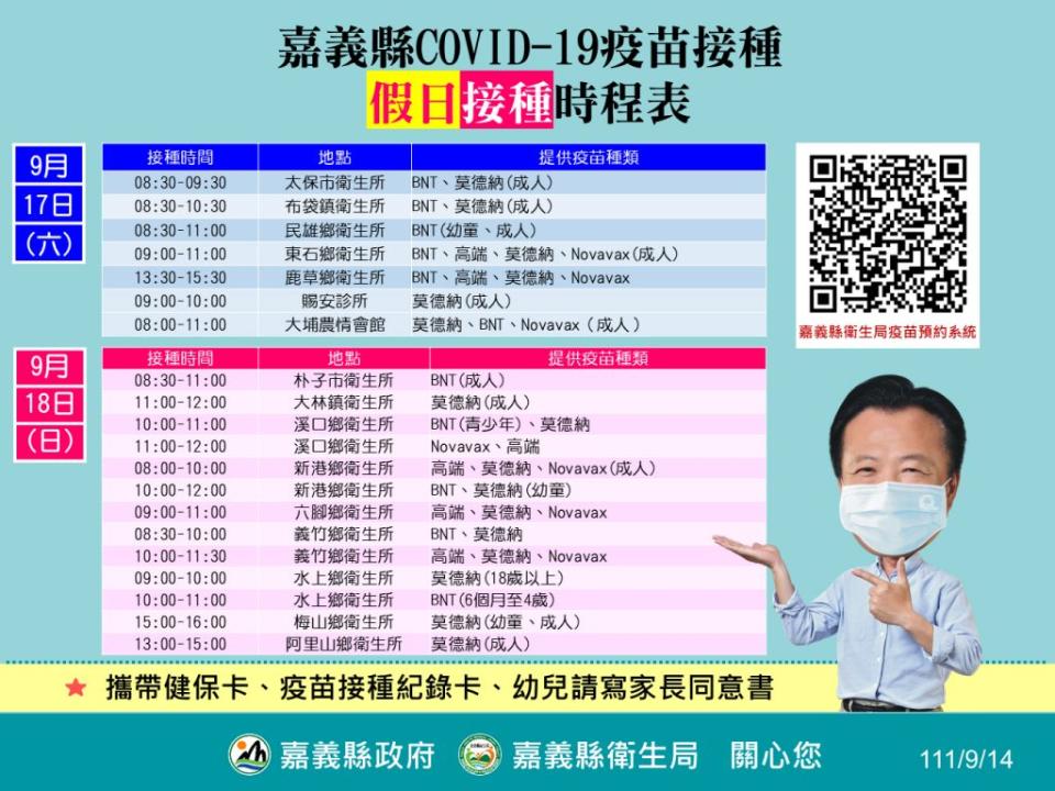 嘉義縣9月17、18日加開假日疫苗接種門診，鼓勵65歲以上長者接種疫苗，可獲五百元等值禮卷獎勵。（記者張翔翻攝）