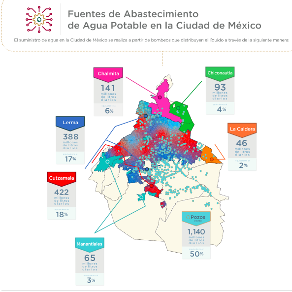 ¿Hay un Día Cero? Te explicamos la escasez del agua en CDMX y el Cutzamala