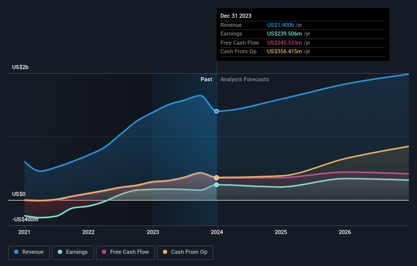 earnings-and-revenue-growth