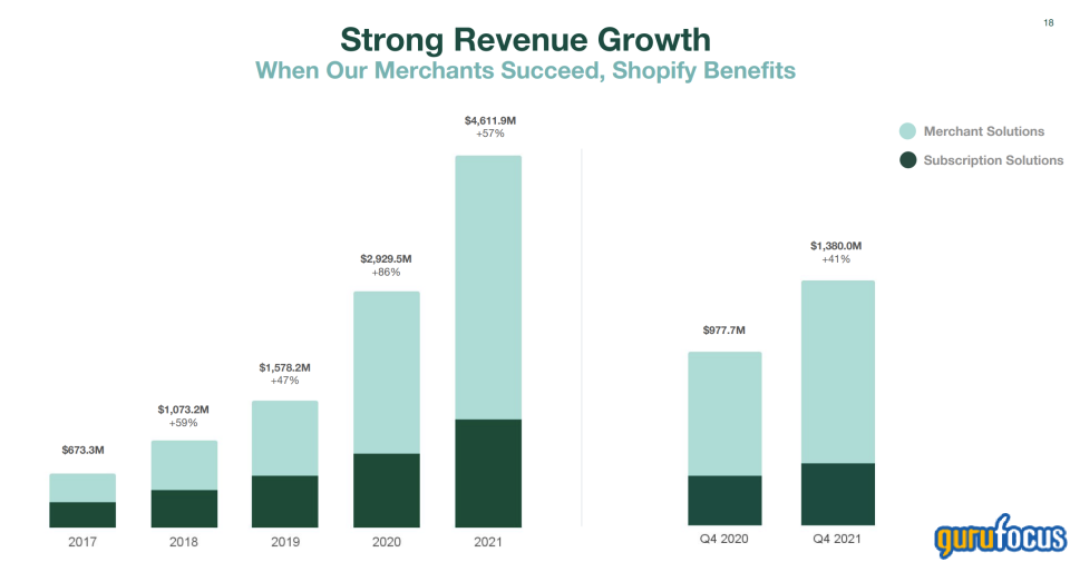 Here's What Shopify's Stock Split Means for Investors