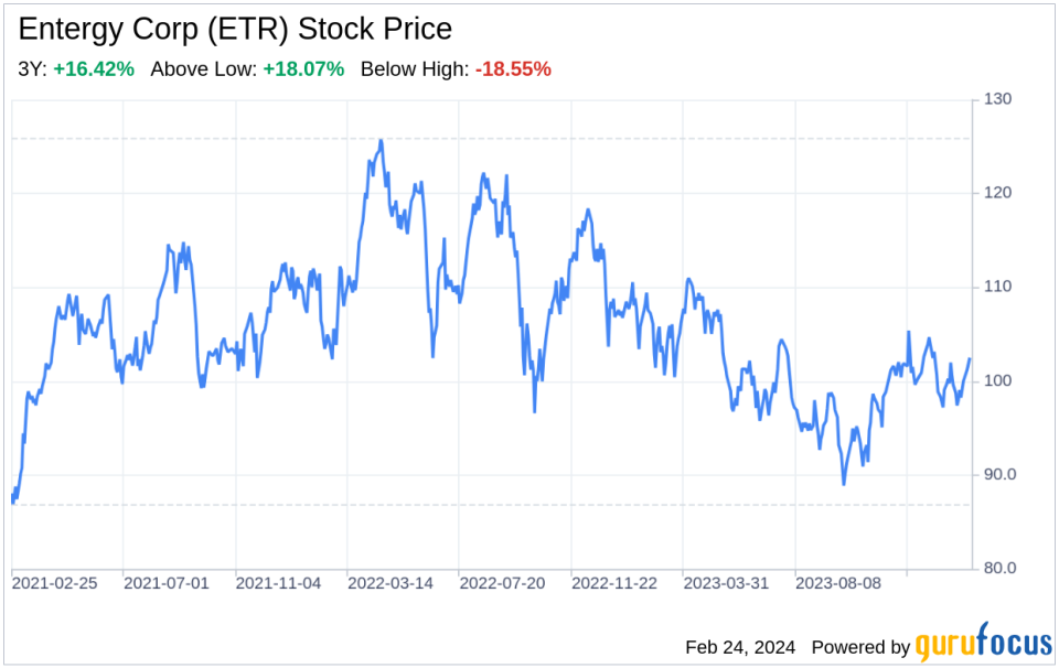 Decoding Entergy Corp (ETR): A Strategic SWOT Insight