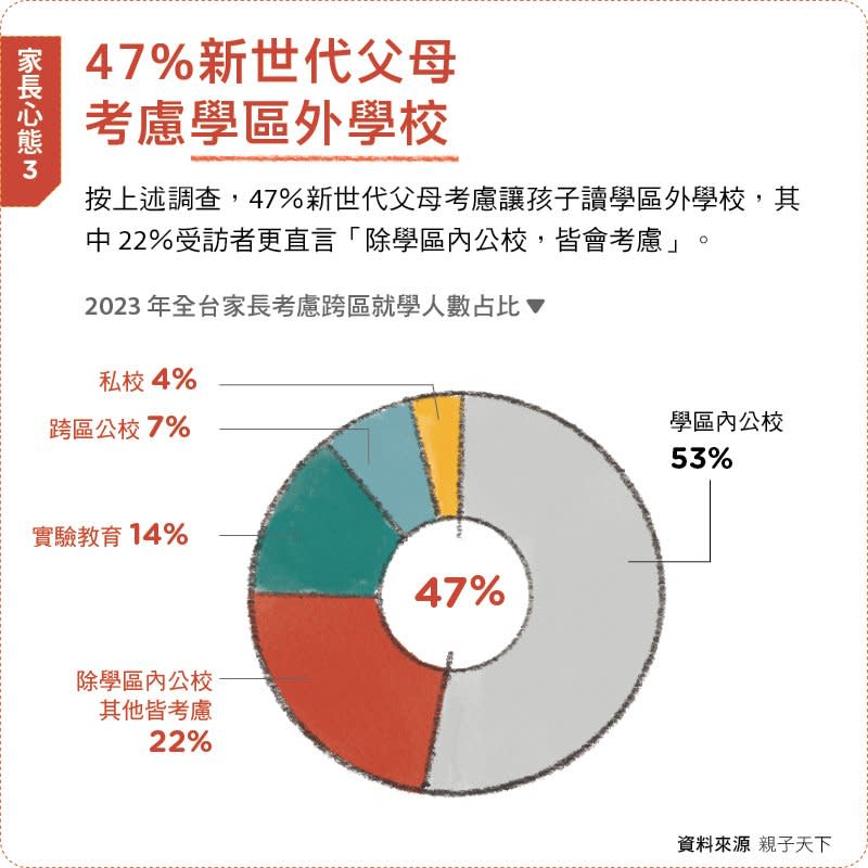 親子天下製表