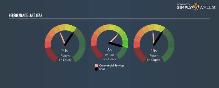 NYSE:KNL Last Perf Feb 6th 18