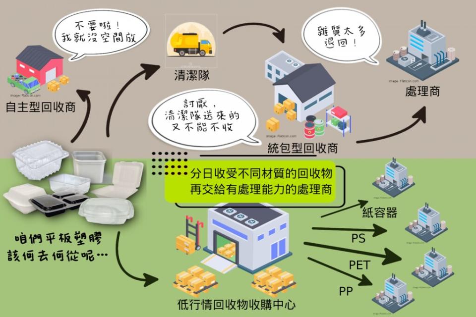 看守台灣協會秘書長謝和霖呼籲成立低行情回收物收購中心。圖片來源：看守台灣協會提供