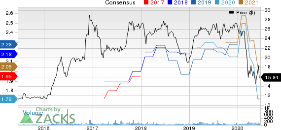 Summit Financial Group, Inc. Price and Consensus