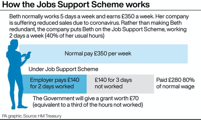 How the Jobs Support Scheme works
