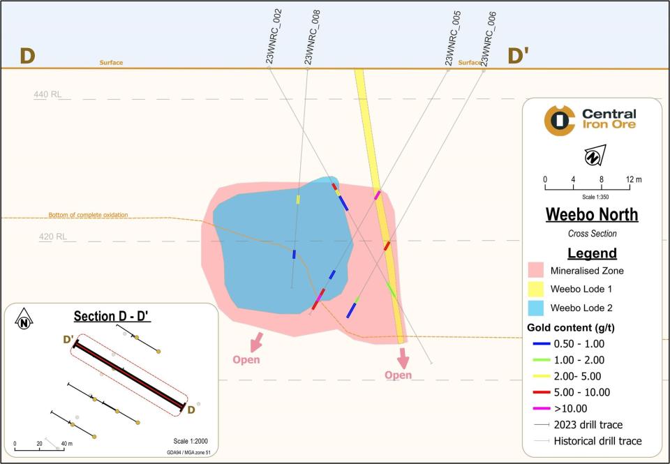 Cross Section of the Weebo Lode 1 Showing 2023 and Historical Grade Distribution Downhole