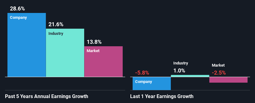 past-earnings-growth