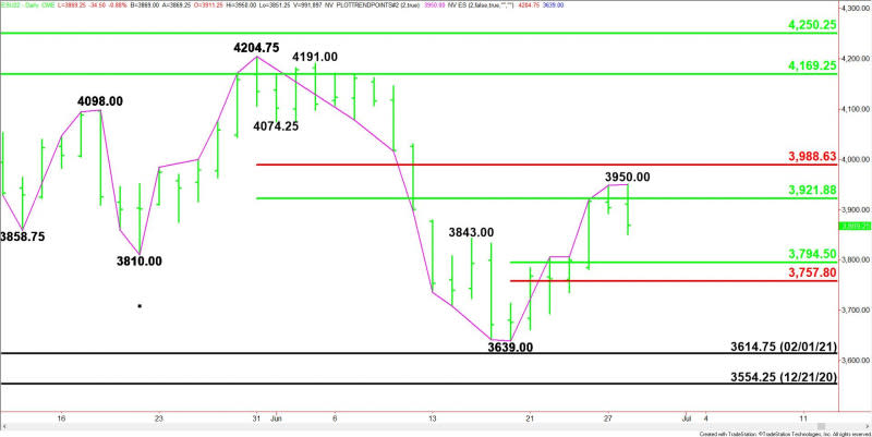 Daily September E-mini S&P 500 Index