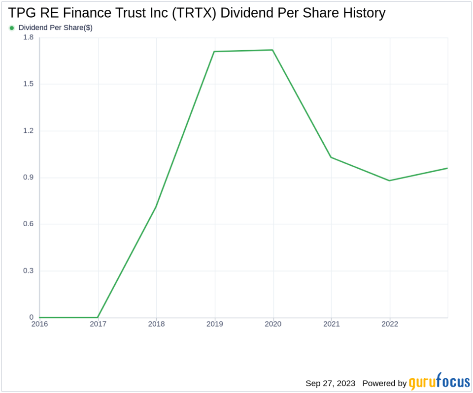 TPG RE Finance Trust Inc (TRTX): An In-Depth Analysis of its Dividend Performance and Sustainability