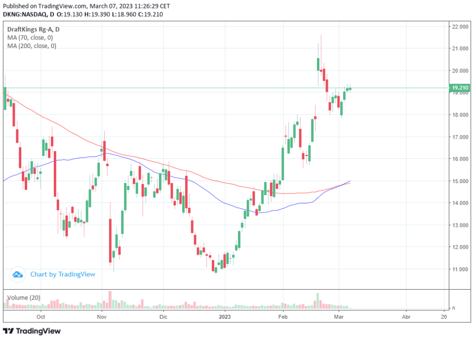 Cathie Wood compra más acciones de Coinbase